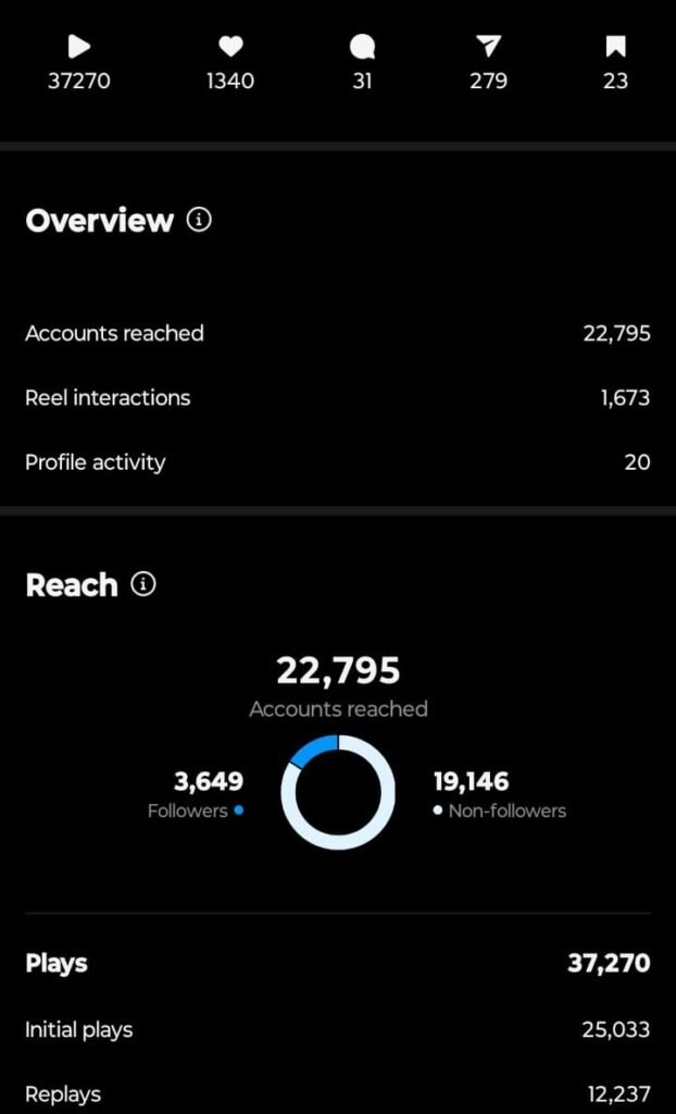 Social Media Engagement