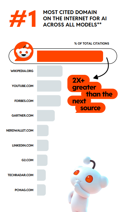 Reddit Q2 Report